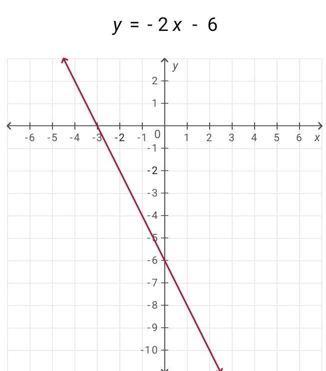 -4x-2y=12 x-y=15 solve by elimination multiplying!!-example-1