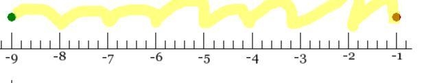 I tried to solve: 1 - 9d = -8d - 16First, I added 8d to both sides bringing me to-example-1