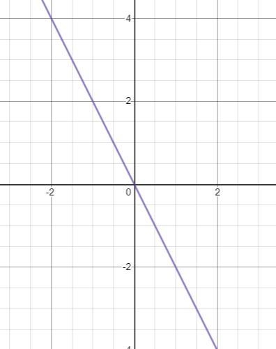 use a graphing calculator to graph a derivative of the function use the TRACE function-example-1