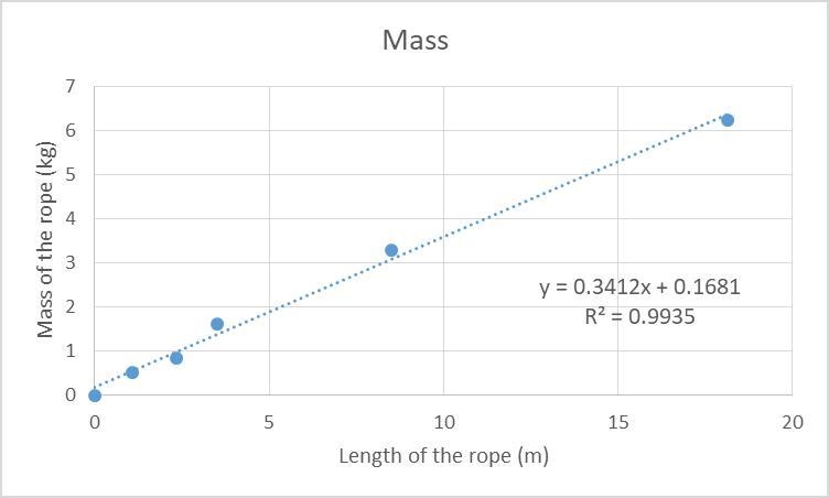 What is the x axis and what is the y axis-example-2