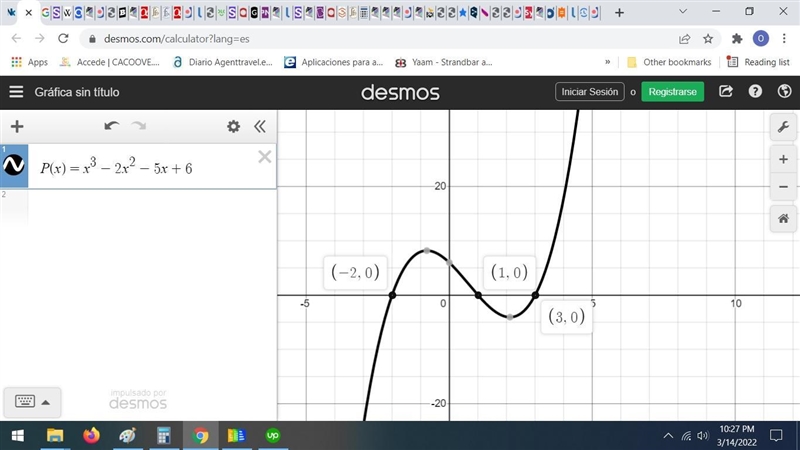 A cubic equation has zeros at -2, 1, and 3 a) Write an eqn for a polynomial function-example-1