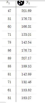 How would you do this type of problem? 1. Type in the regression equation relating-example-1