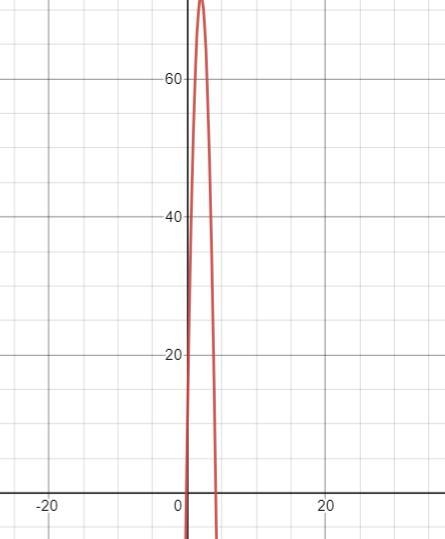 g(x)= -16x2 + 64x + 80 where x is the number of seconds after the rocket is launched-example-1