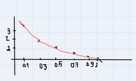 Photography The formula n=log2 1/p represents the change in the f-stop setting n to-example-1