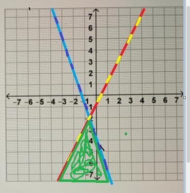 A) Graph the given system of linear inequalities on the coordinates plane below. B-example-2