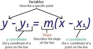 How do I solve this? I found the slope to be -4 and came up with the answer y=-4x-example-1