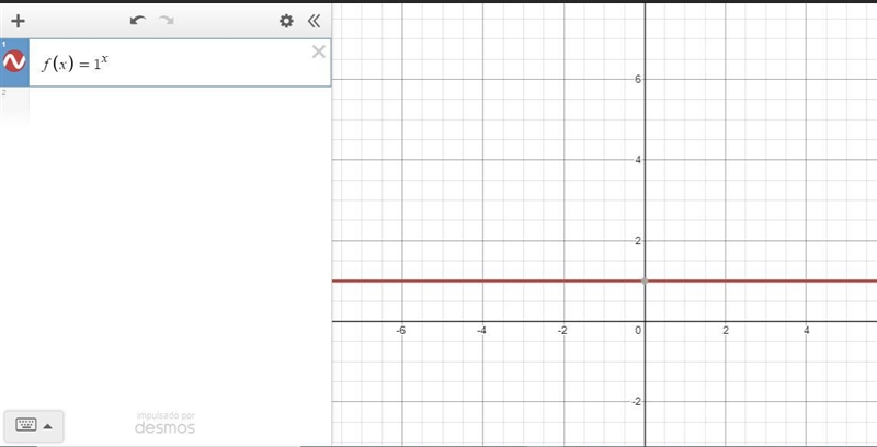 In exponential growth functions, the base of the exponent must be greater than one-example-2