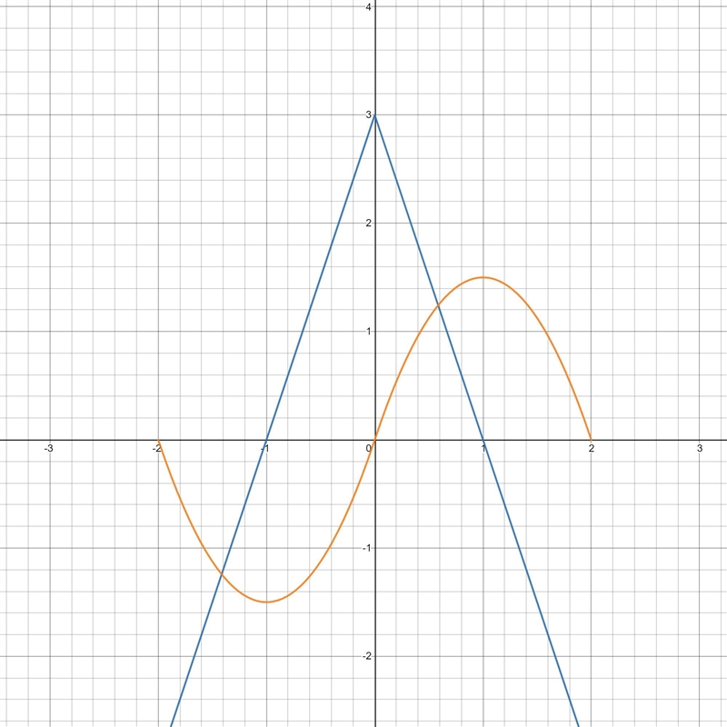 pe graph of the function /is shown, and consists of two line segments. Let g be the-example-1