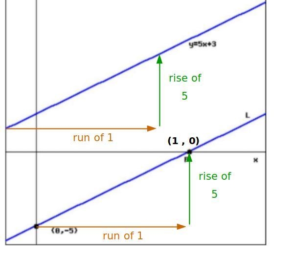 Line L in the figure below is parallel to the line y=5x+3. Find the coordinates of-example-1