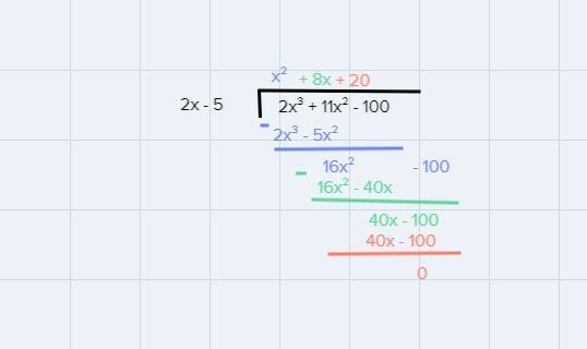 Find all the zeros of polynomial functionsf(x)=6x^4+35x^3+11x^2-300x-100-example-2