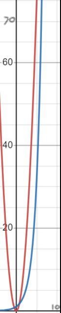 Graph both models on your own paper by doing the following and insert your picture-example-1