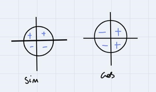 Given that sin0= 3/5 and 0 lies in Quadrant 1, what does cos0 equal?-example-1