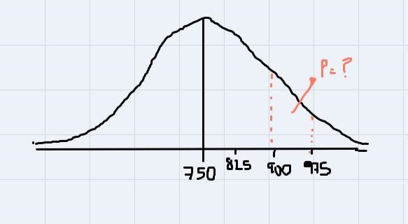 Laboratory tests show that the lives oflight bulbs are normally distributed witha-example-1