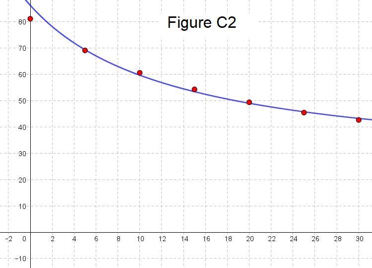 NO LINKS!! A cup of water at an initial temperature of 81°C is placed in a room at-example-4