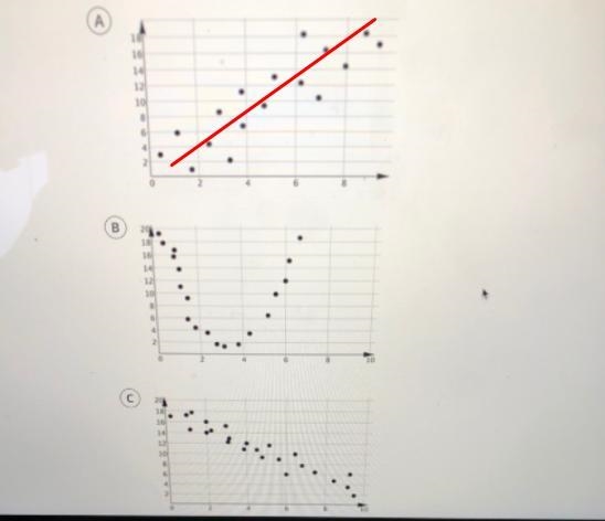 How do I tell which of the following graphs I can expect the correlation coefficient-example-1