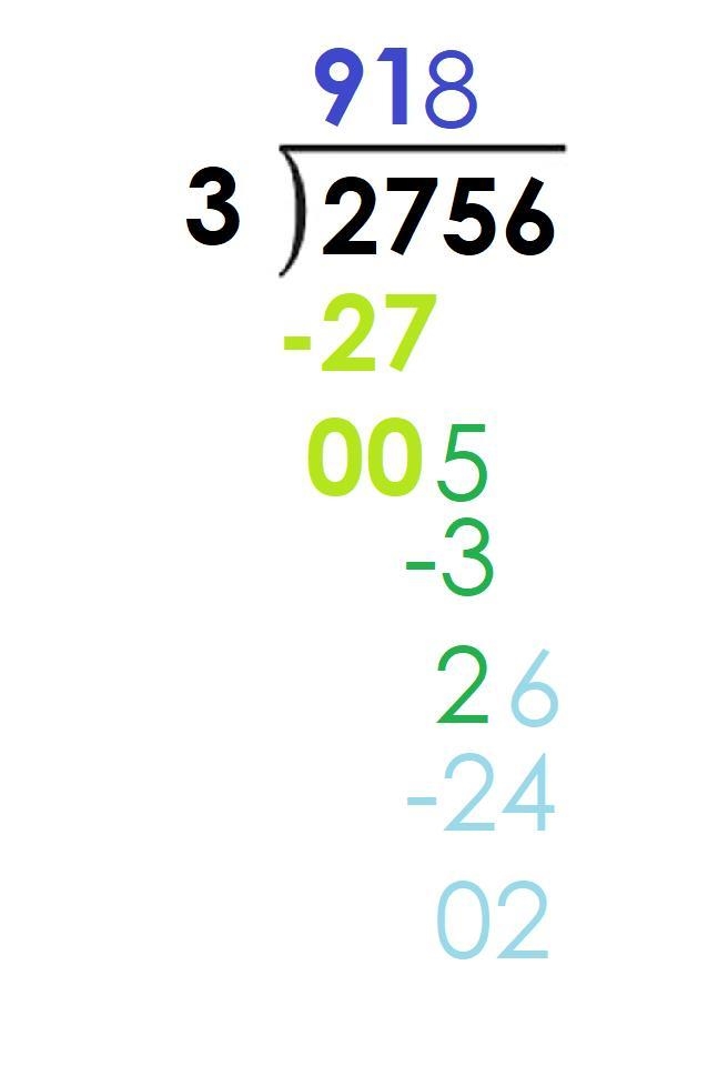 What is the solution for 2756 divided by 3?-example-4