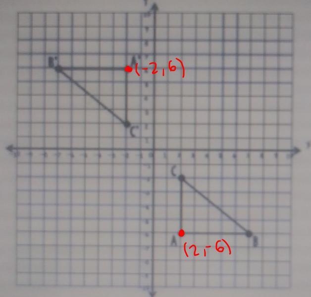 the question is . Observe and record the coordinates of the transdormation show below-example-1