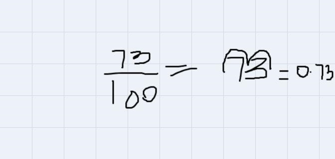 Write the following fraction as a decimal. 73 /100-example-1