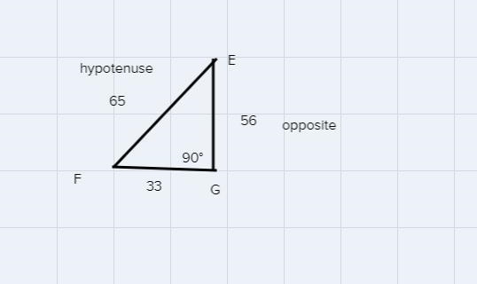 In EFG , the measure of G=90 degrees, GF=33, FE=65, and EG=56. What ratio represents-example-1