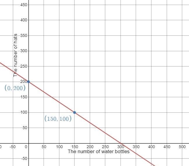 *Image of Graph and everything for this question in Jpeg image The tennis club is-example-1