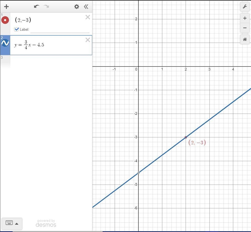 Graph a line with a slope of 3/4 that contains the point (2 -3)-example-1