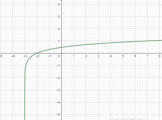 Describe the observations as you compare the graph of one function with the graph-example-4