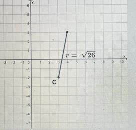 Which equation of a circle has a center C, and radius, r, as shown in the graph? Thanks-example-1