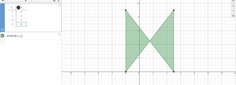 Determine the area bounded by thepoints (5,'9), (5,0), (-2, 9), and (-2, 0)-example-1