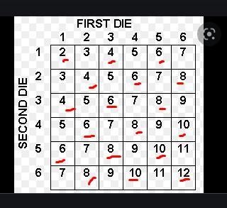 an ordinary fair die is cube with the numbers 1-6 on the sides. imagine that such-example-3