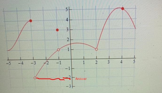 I’m having trouble with this calculus practice problem Below are the answer options-example-1