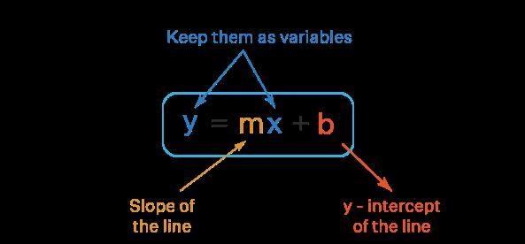 Use the slope intercept form to graph the equation. y=-2x+4-example-1