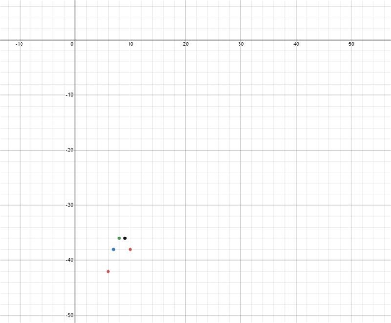 1 log in a 1 8.5. MR-6 Question H. Do the data suggest a linear, quadratic, or an-example-1