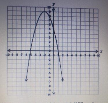 Which inequality best represents the range of the graphed exponential function?-example-1