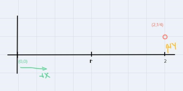 » What landmark is located 1 on the map at (2, ? 4 ty 1 4 What decimal part does each-example-1