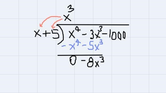 X^4-3x^3-1,000 / x+5. It is x to the 4th power - 3x to the third power - 1,000 all-example-2