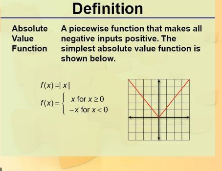 Consider this absolute value function./(I) = |= + 31How can function fbe rewritten-example-1