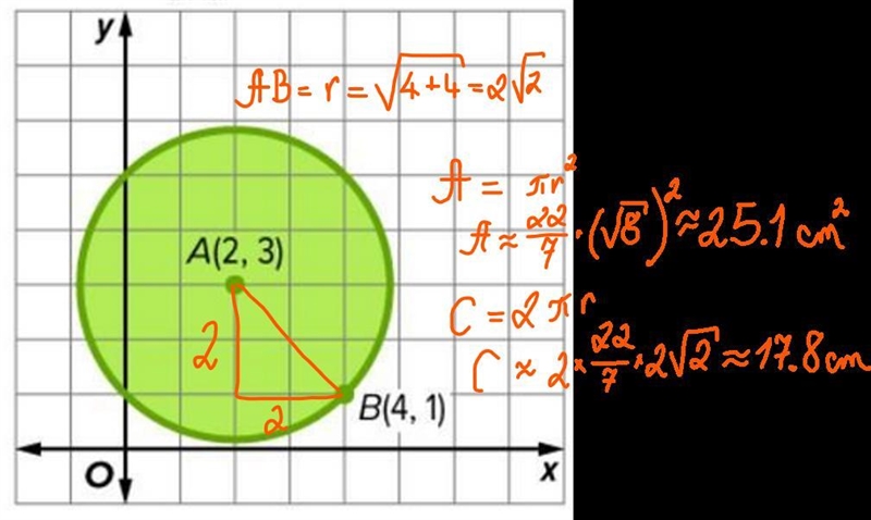 Find the circumference and area of circle A if each unit on the graph measures 1 centimeter-example-1