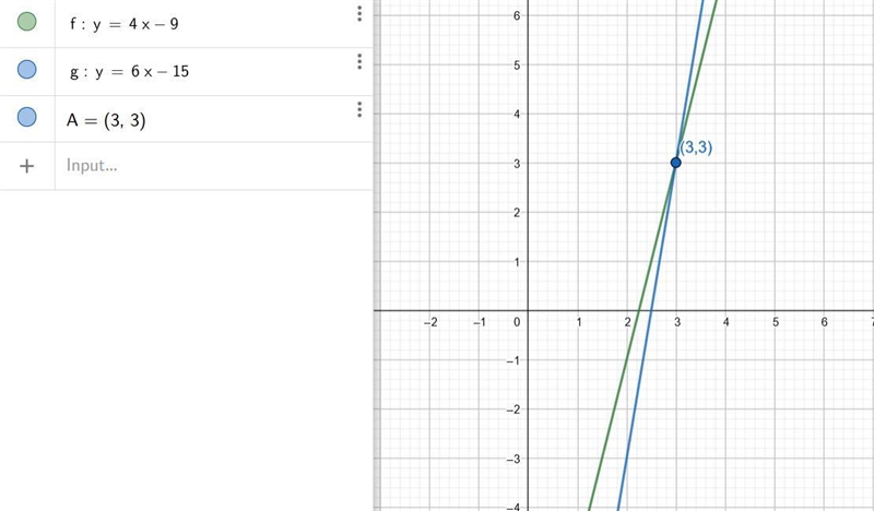 Solve this system by substitution. y = 4x - 9 y = 6x - 15 +Remember to write your-example-1