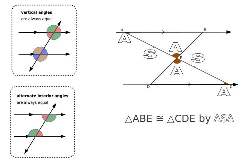 Given: AB is parallel to CD and BD bisects AC. Prove: triangle ABE is congruent to-example-1