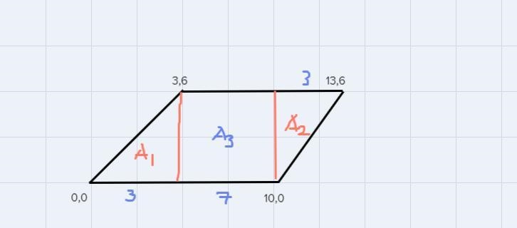 In the standard (x, y) coordinate plane below, the points (0,0), (10,0), (13,6), and-example-1