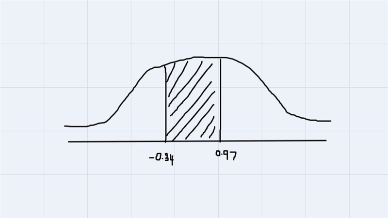 Suppose 2' is a normally distributed random variable with ft = 10.3 and 0 = 3.8. For-example-1