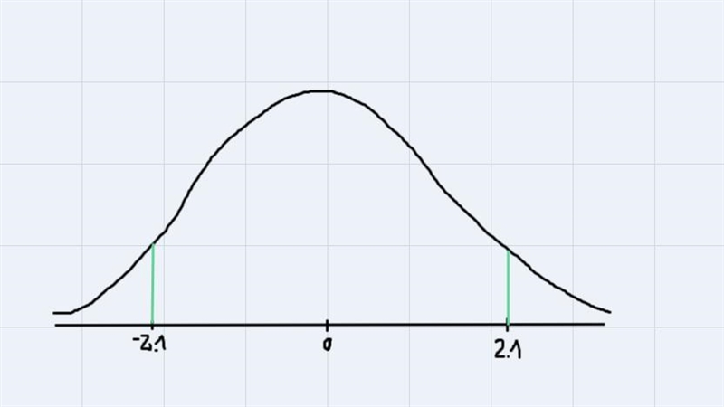 Solve the following problems. Include the sketch of a normal curve and in finding-example-1