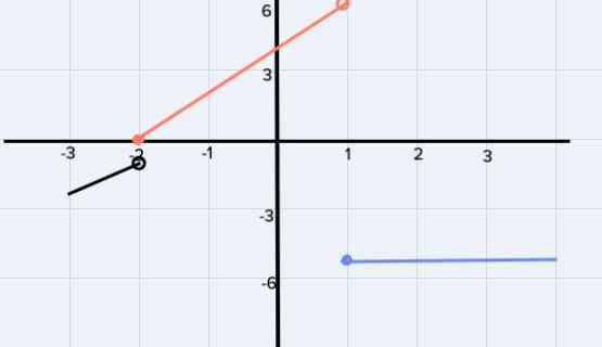 Show all work to graph each piecewise function 1. **Graph y = 2x + 4 25-2 - 2 CIS-example-1