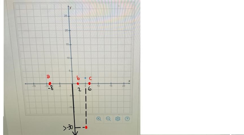 I am stuck on this question. I need help with the graph-example-1