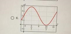 Select the graph of y = 2 sin x + 2.=МЗП2Зп( A. 1+О в.2+о с.03+23-0П2П22-FTT2п2пX-example-3