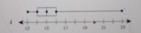 4. The ages of the members of a volunteer group are shown below: 13, 14, 14, 14, 15, 15, 15, 16, 16, 21, 23 Which-example-1