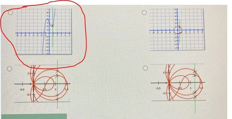 Which one of the following graphs is a function? Use the vertical line test tofind-example-1