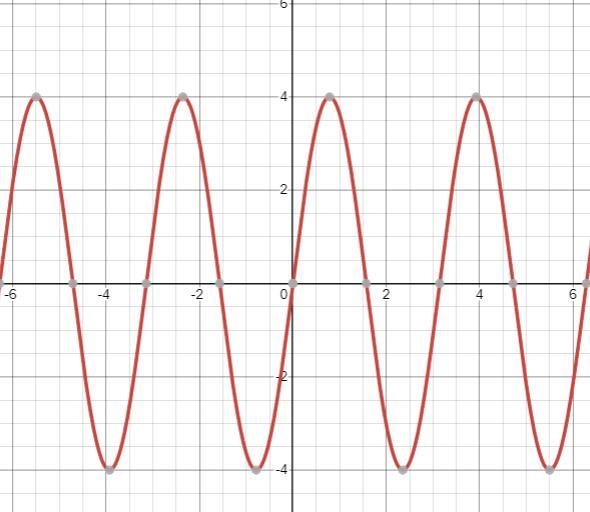 On a piece of graph paper, clearly label your scales and critical values/points forBOTH-example-1