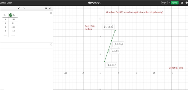 1) The equation c = 2.95g shows how much it costs to buy gas at a gas station on a-example-2