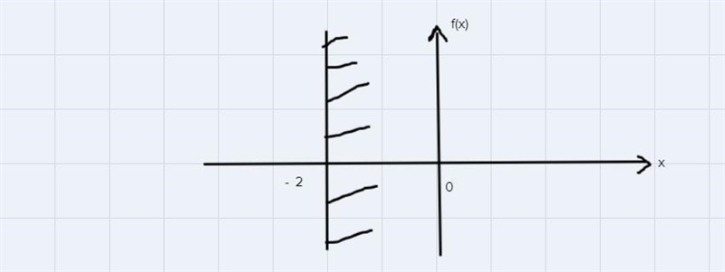 Graph the system and find the vertices (corners of the darkest shaded area, where-example-3